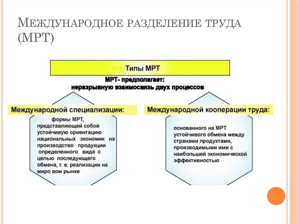 Международное Разделение труда таблица. Схему классификации международного разделения труда. Схема предпосылки международного разделения труда. Международное Разделение труда (мрт). Разделение труда роль в экономике