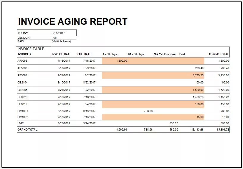 Aging Report. Aging of Receivables что это. Aging Report in excel. Aging Report по срокам старения задолженности.