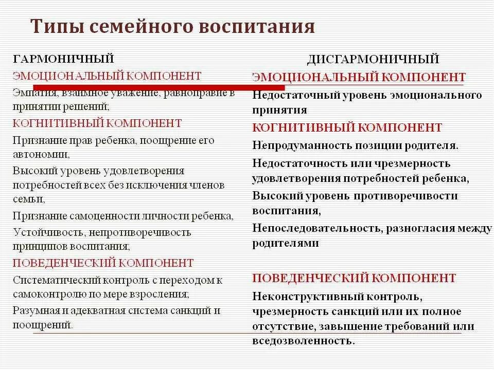 Воспитание разные определения