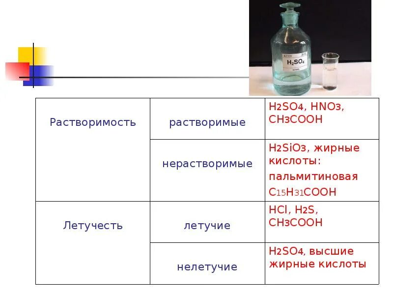 So3 растворим в воде. H2so4 растворимость. кислоты органические и неорганические презентация. h2so4 растворимость в воде. h2so4 растворимая или нет.