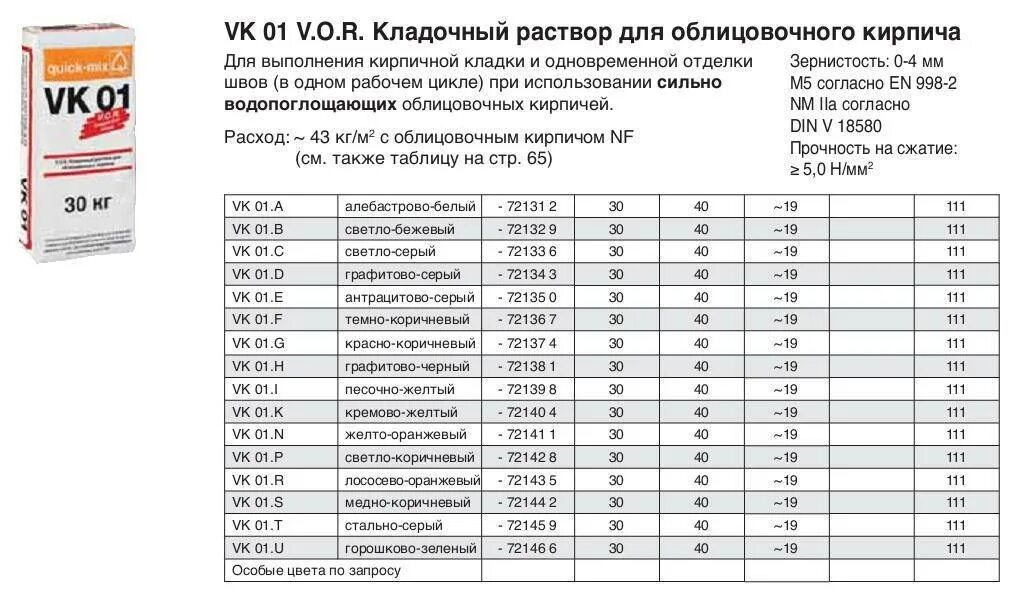 Сколько раствора на кирпич