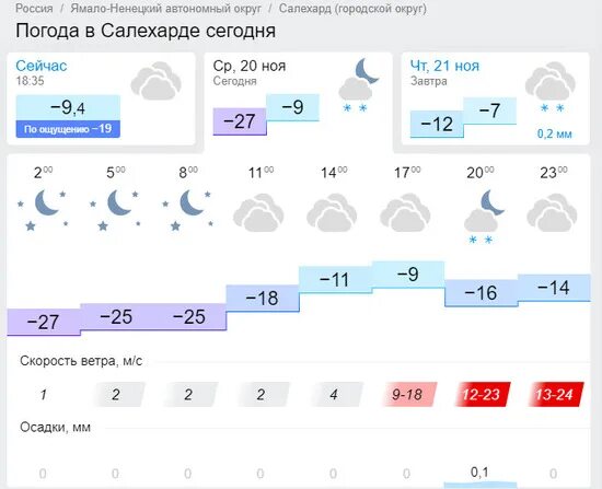 Карта осадков славянск