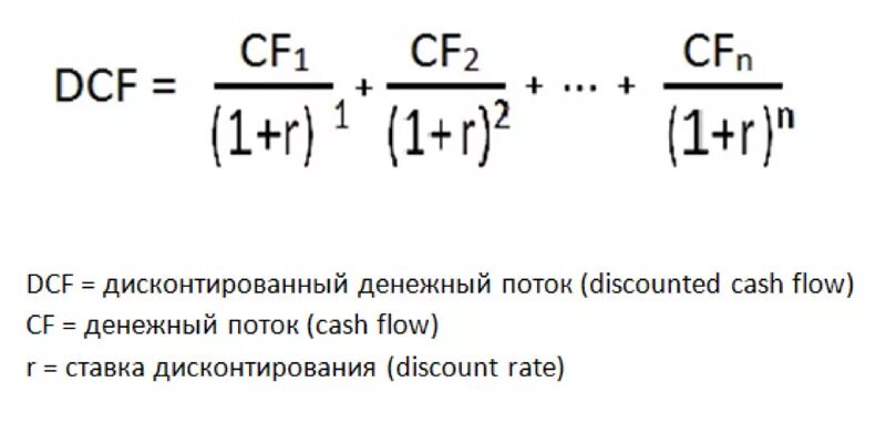 Дисконтируемые денежные потоки
