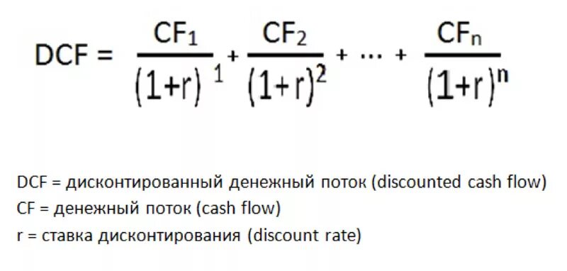 Чистый дисконтированный поток формула. Дисконтированный чистый денежный поток. DCF дисконтированный денежный поток формула. Чистый дисконтированный денежный поток определяется путем.