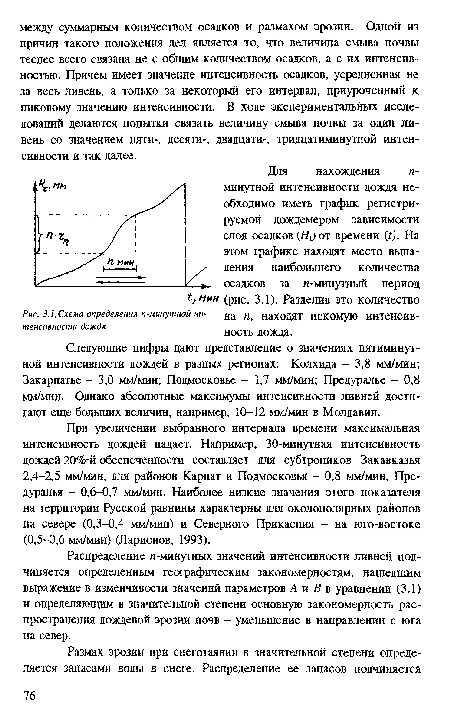 Период однократного превышения расчетного дождя. Интенсивность осадков мм/ч. интенсивность дождя в мм. интенсивность дождя мм в час. таблица интенсивности осадков.