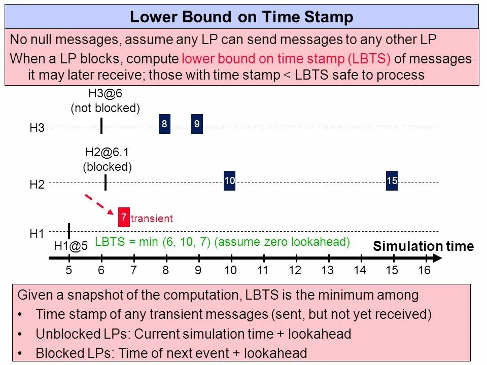 Lower_bound c++. STD::lower_bound. Lower bound алгоритм. Lower_bound c++ описание. Timestamp message