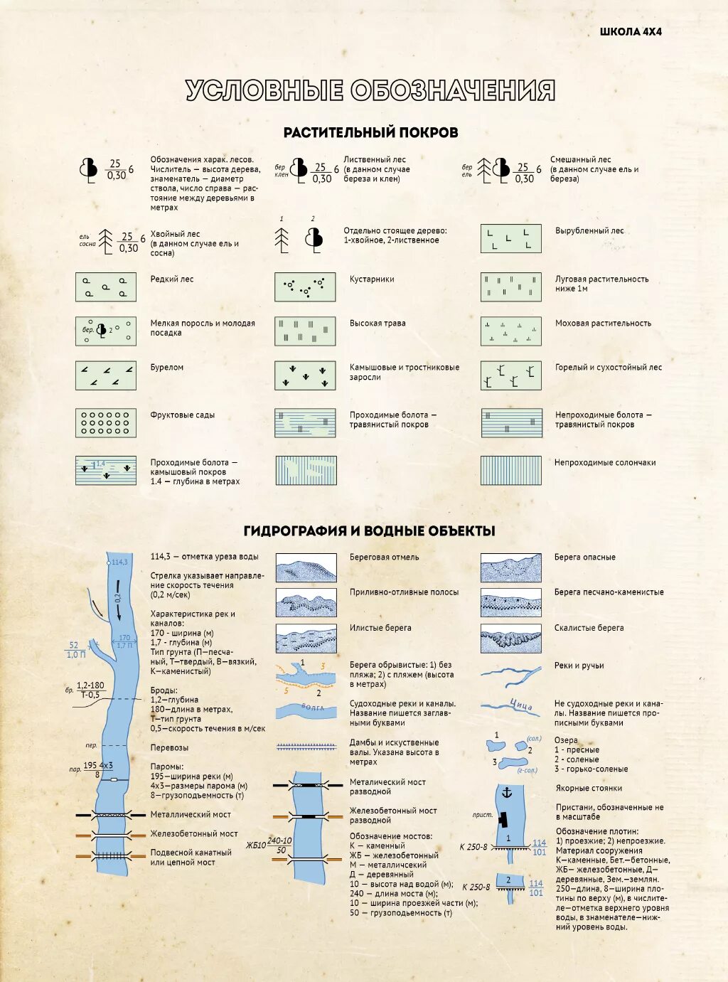 Обозначение на топографических картах геодезических. Обозначения на топографической карте расшифровка. Обозначение населенных пунктов на топографических картах. Цифровые обозначения на топографических картах расшифровка. Условия обозначения воды