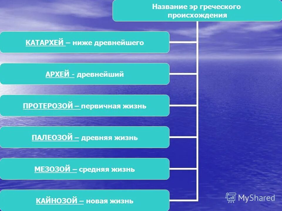 мезозой архей. катархей-кайнозой. геохронологическая шкала докембрия. таблица по биологии эры и периоды 9 класс. ранние этапы развития жизни на земле.