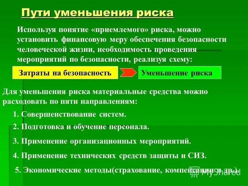 к основным способам уменьшения риска относят. методы сокращения рисков. способы снижения рисков. метод снижения риска. виды рисков таблица.
