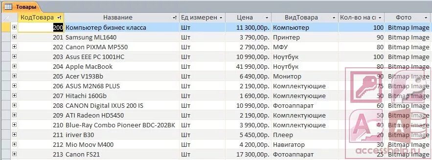 Таблица базы данных access магазина. База данных магазина продуктов access. БД интернет магазина. Пример базы данных магазина.