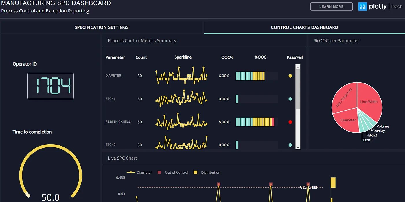 Plotly examples. Dash дашборды. Dashboard на питоне. 'Dash' для питона. Дашборд в Dash.