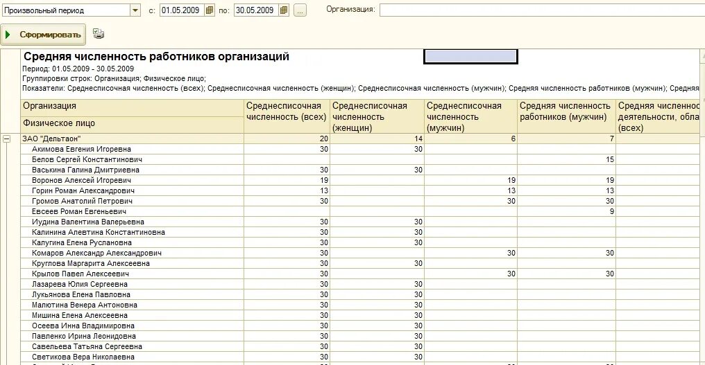 Средняя численность работников в 1с. Средняя численность работников в 1с