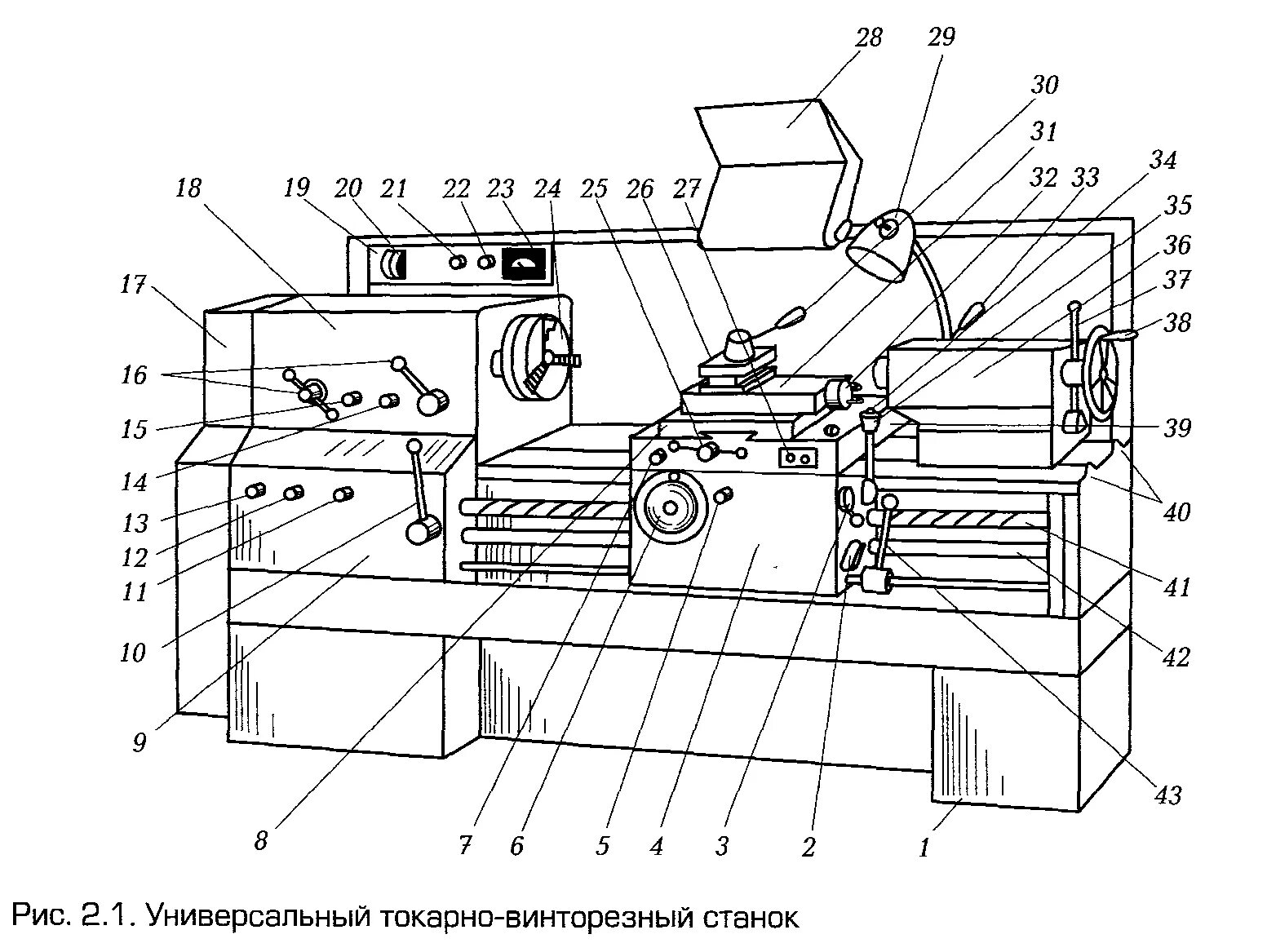 Токарно-затыловочный станок схема. 1а64 токарно-винторезный станок чертеж. Токарный станок 16к20 вид сверху. Токарно-винторезный станок 16к20 чертеж. Название узлов токарного станка 16 к 20.