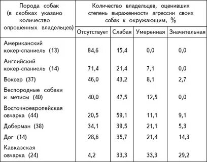 Сила сжатия челюстей