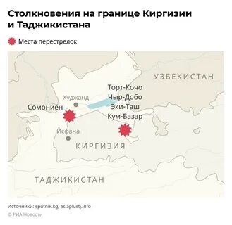 Сколько границы кыргызстана