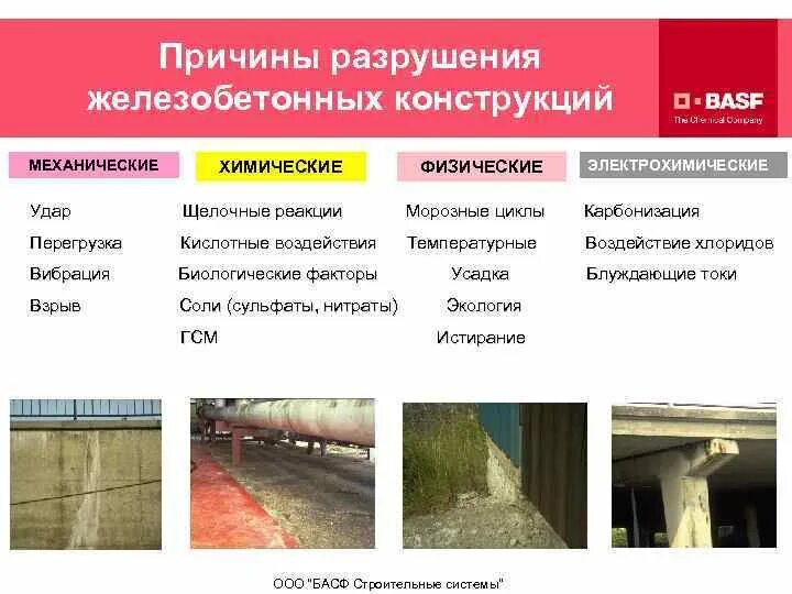 Меры по предупреждению разрушения подпорных стен. Какие металлы могут разрушаться. Причины разрушения жб конструкций. Натурные испытания. Причина разрушения.