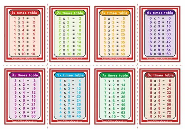 2 Times Table divided by. 8 7 c время
