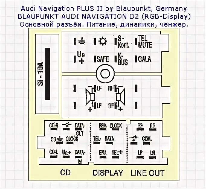 Распиновка магнитол ауди. VW Gamma 5 разъём. Магнитола Blaupunkt Gamma 3. Audi navigation Plus pinout. Разъем для магнитолы Audi Gamma.