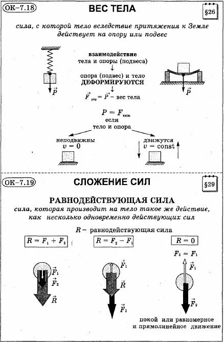 Конспект по физике 7 класс 42. Опорный конспект сила 7 класс физика. опорный конспект по физике 7 класс сила. опорные конспекты 7 класс физика. конспект по физике 7 класс параграф 7 -10.