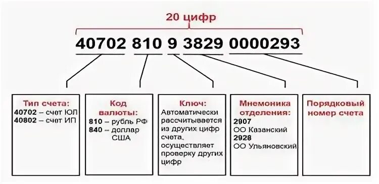 70 расшифровка