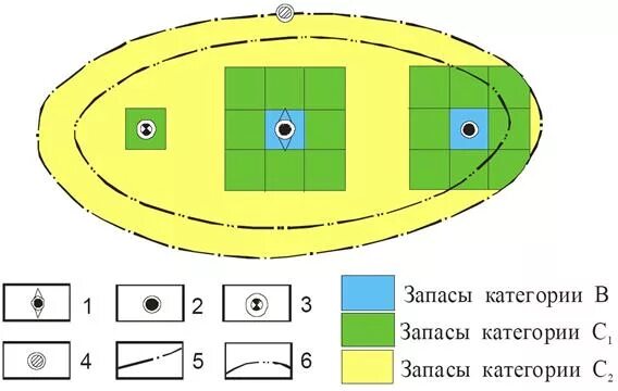 Категории нефти и газа. Категории с1 и с2 запасов нефти. Категории запасов нефти. Категория запасов с1 и с2 нефти и газа. Выделение категорий запасов нефти.