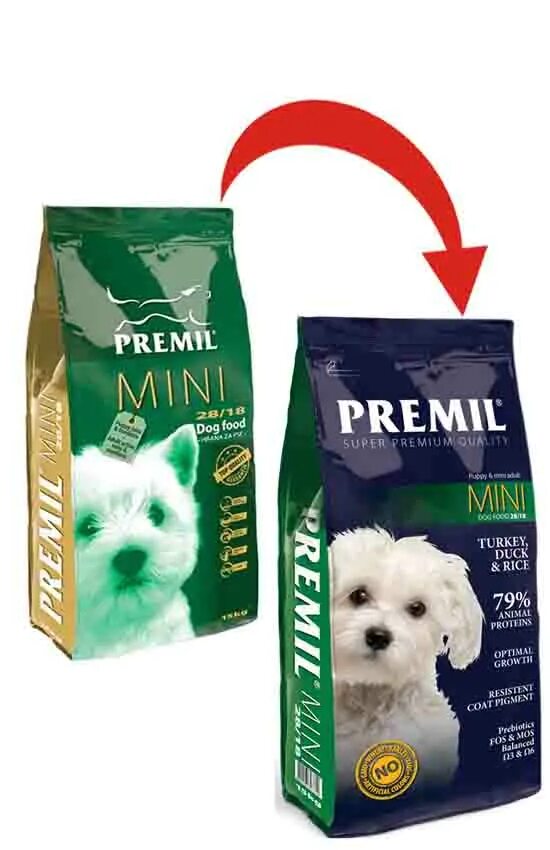 Корм для собак супер премиум класса рейтинг. Корм premil mini. premil корм для собак. корм для собак сербия premil. premil special гипоаллергенный корм для собак.