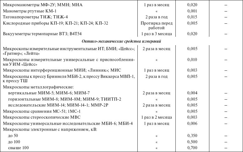 Нормы расхода спирта на техническое обслуживание. Нормы списания спирта для лаборатории. Нормы расходования спирта. Таблица расхода спирта. Нормативы спирта для учреждений здравоохранения