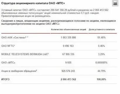 Уставной капитал алроса на 31.12 2023