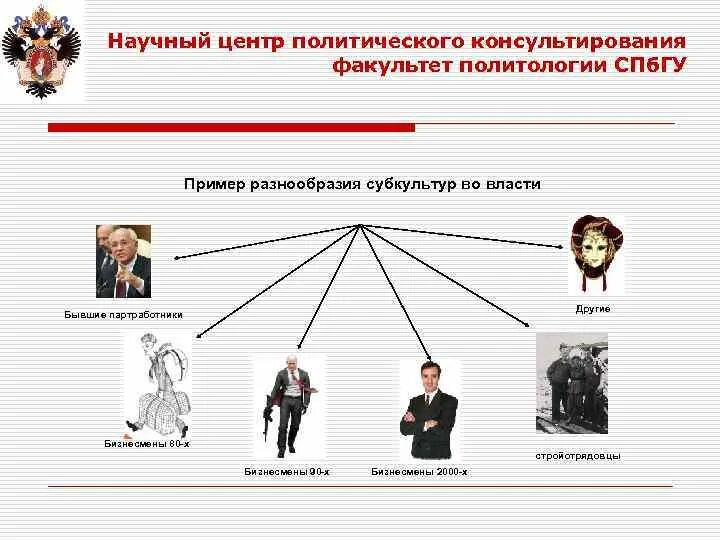 Политическое многообразие признаки. Политический консалтинг примеры. Функции политического консультирования. Политический центр в картинках. Примеры политического консультирования политика.