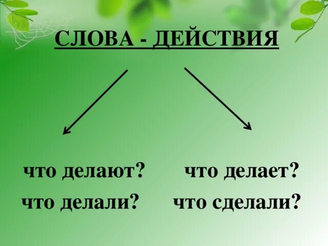 Слова действия 1. Слова действия. Слова действия предметов. Слова действия предметов 1 класс. Слова обозначающие действие.