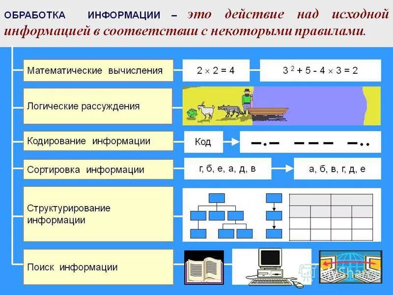 Виды задач информатика. Какие классы задач используются в системах обработки информации. задачи по обработке информации. тема обработка информации. правила обработки информации в информатике.