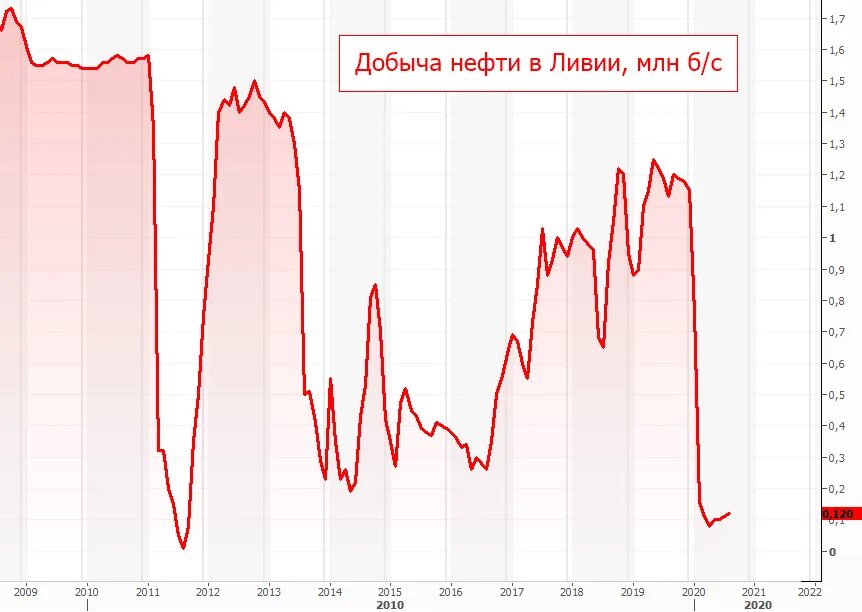 Цена на нефть в реальном времени. Нефть цена. Фьючерс на Brent. Нефть Brent. График фьючерса на нефть.