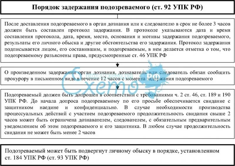 Схема задержания подозреваемого УПК. Основания задержания подозреваемого таблица. Порядок задержания подозреваемого в совершении преступления. Порядок задержания подозреваемого в уголовном процессе.