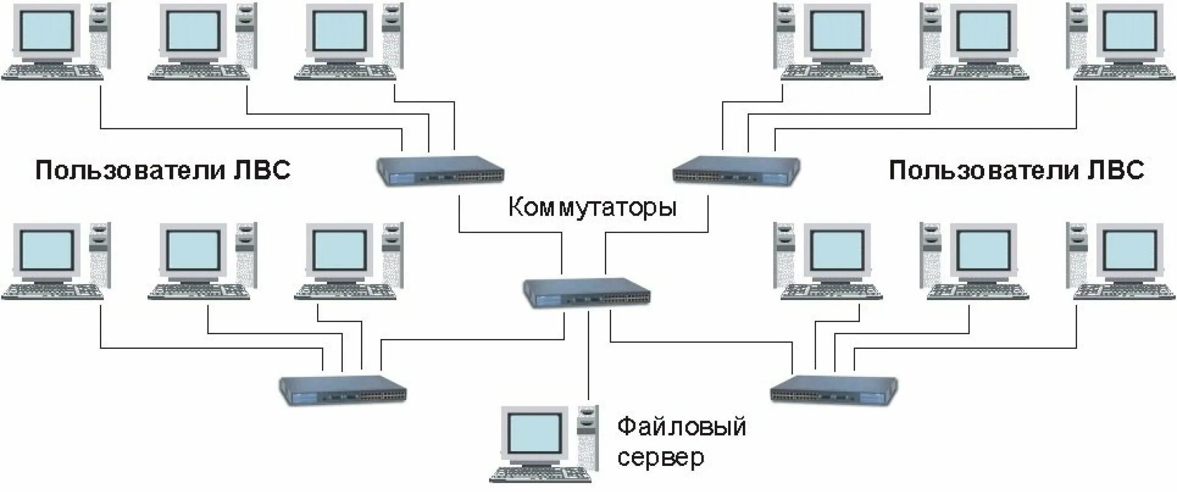 Оборудование локальных вычислительных сетей схема. Структурная схема локальной сети. Структурная схема беспроводной локальной сети. Схема локальной компьютерной сети. Модели компьютерных сетей