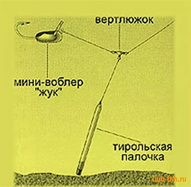 Оснастка тирольской снасти. Оснастка тирольской палочки на спиннинг. Снасть Тирольская палочка отводной. Снасть тиролька монтаж. Ловля на палочку