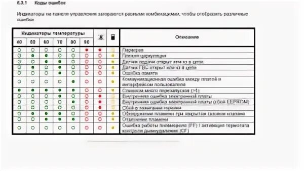 Газовый котел ariston ошибки. Коды ошибок котла Аристон 24 FF неисправности. Двухконтурный газовый котел Аристон коды ошибок. Котел Аристон BS 24 FF коды ошибок. Коды ошибок газового котла Аристон BS 24.