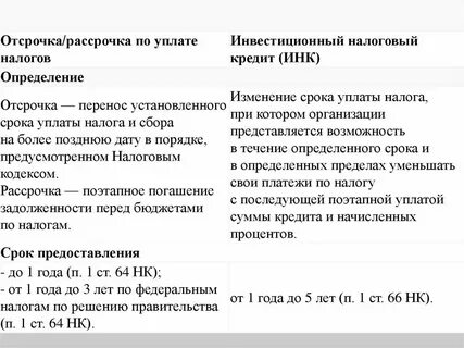 Налоговая отсрочка по уплате страховых взносов