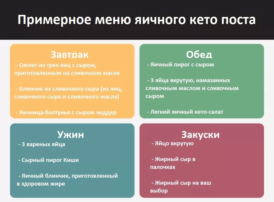 Яичный пост. Меню на кето диете для новичков. Питание при кето диете примерное меню. Кето диета примерное меню.