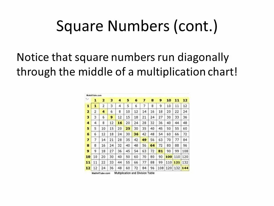 Square numbers. Perfect Square numbers. Square of number 3 all other. Factor pairs of 324. Run the numbers