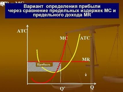 Принцип сравнения предельных показателей