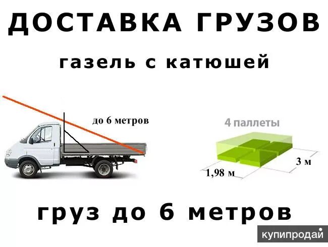 Сколько паллет входит в газель. Вместимость паллет в газель 4.20. газель 10 европаллет. газель 4.2 вместимость европаллет. газель 6 европаллет.