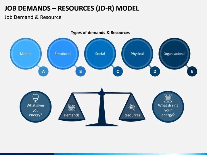 Resource theory. Resource demand. demanding job. resource demand through years.