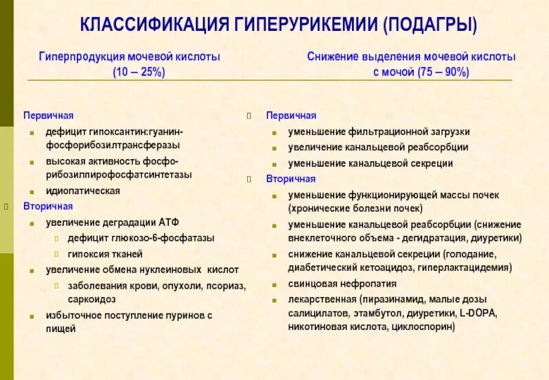 Препараты для снижения мочевой кислоты. Таблетки для снижения мочевой кислоты. Средства для снижения мочевой кислоты в крови. Снижение уровня мочевой кислоты. Против мочевой кислоты