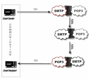Smtp client