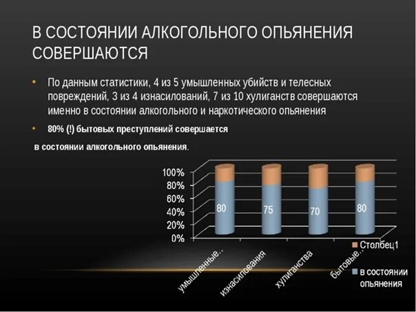 Статистика преступлений в состоянии алкогольного опьянения. Статистика преступлений алкоголь.