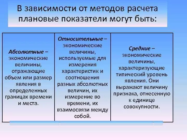В статистике используются измерители. В статистике используются измерители