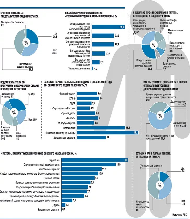 Средний класс в России. Уровень среднего класса в России. Статистика среднего класса в России. Типичный представитель среднего класса. Состав средний класс