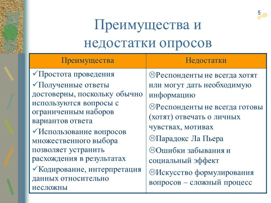 Плюсы методов психологии. Достоинства и недостатки. Преимущества метода опроса. Преимущества и недостатки. Преимущества и недостатки технологий.