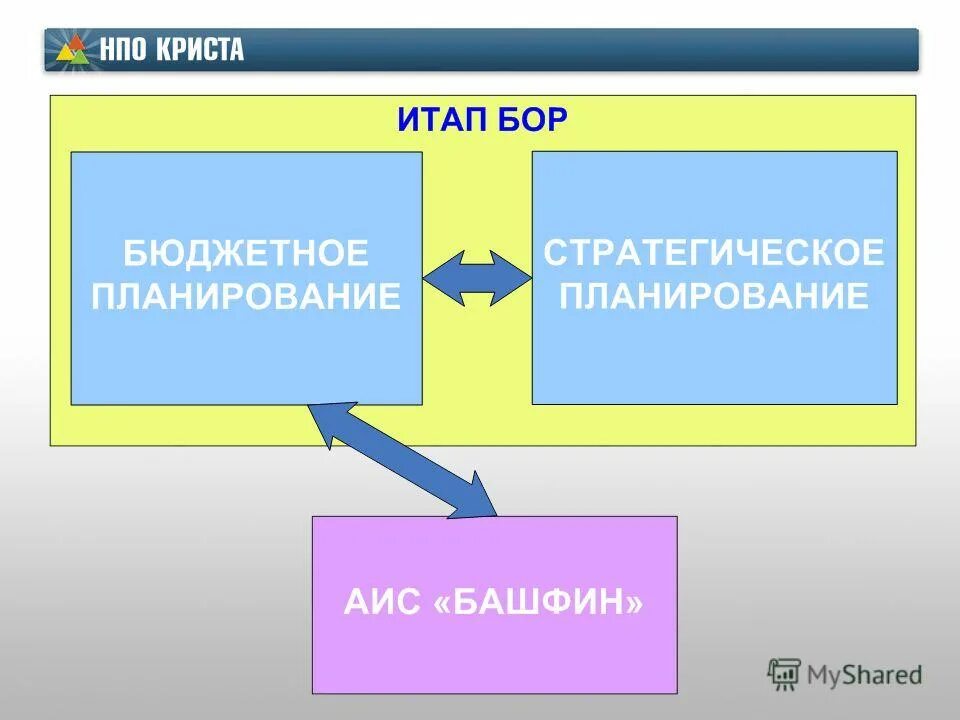 планирование криста. нпо криста.