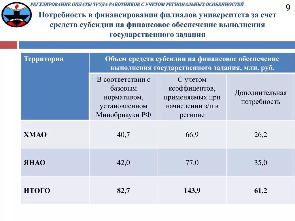 Финансовое обеспечение выполнения государственного задания. За счет субсидий на выполнение государственного задания. финансовое обеспечение госзадания. объем дополнительного финансирования. финансирование на оплату труда.